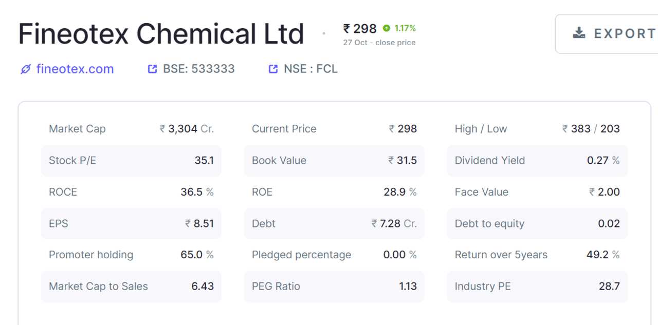 Multibagger Stocks